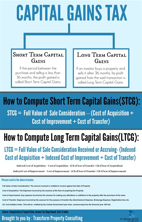 capital gain tax philippines